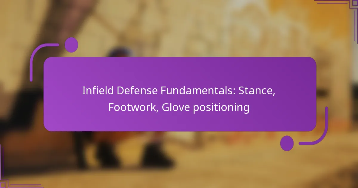 Infield Defense Fundamentals: Stance, Footwork, Glove positioning
